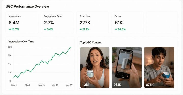 Atlas Goods case study visual